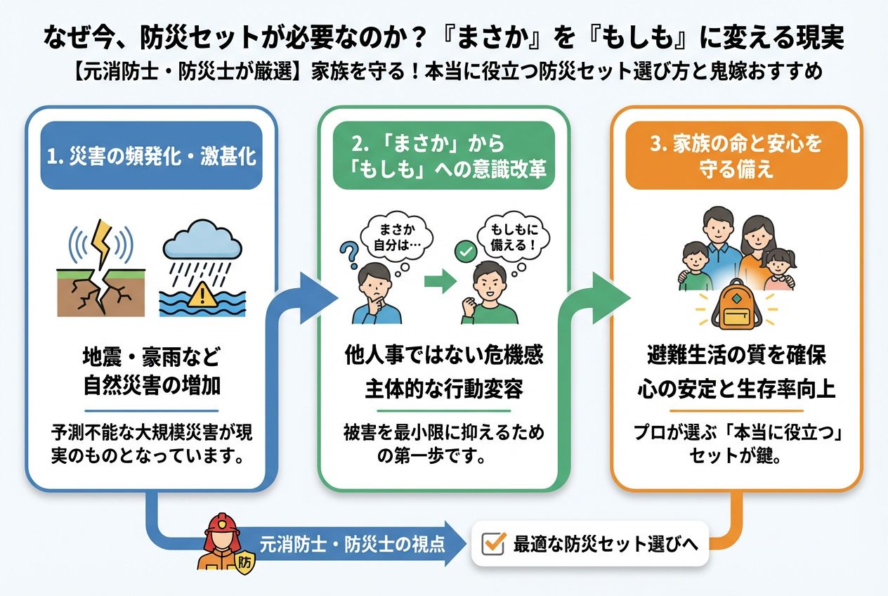 備蓄 なぜ今、防災セットが必要なのか？「まさか」を「もしも」に変える現実