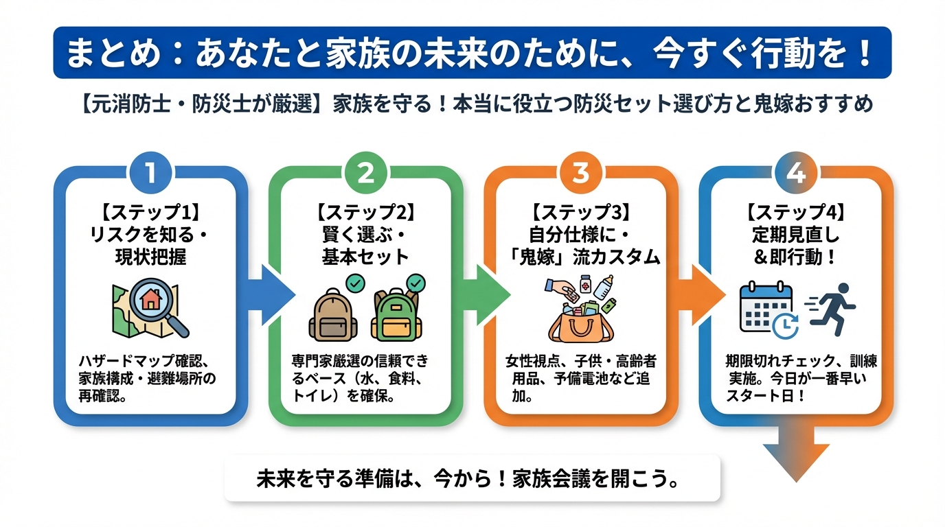 備蓄 まとめ：あなたと家族の未来のために、今すぐ行動を！