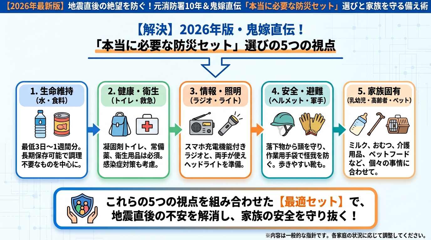 地震対策 【解決】2026年版・鬼嫁直伝！「本当に必要な防災セット」選びの5つの視点