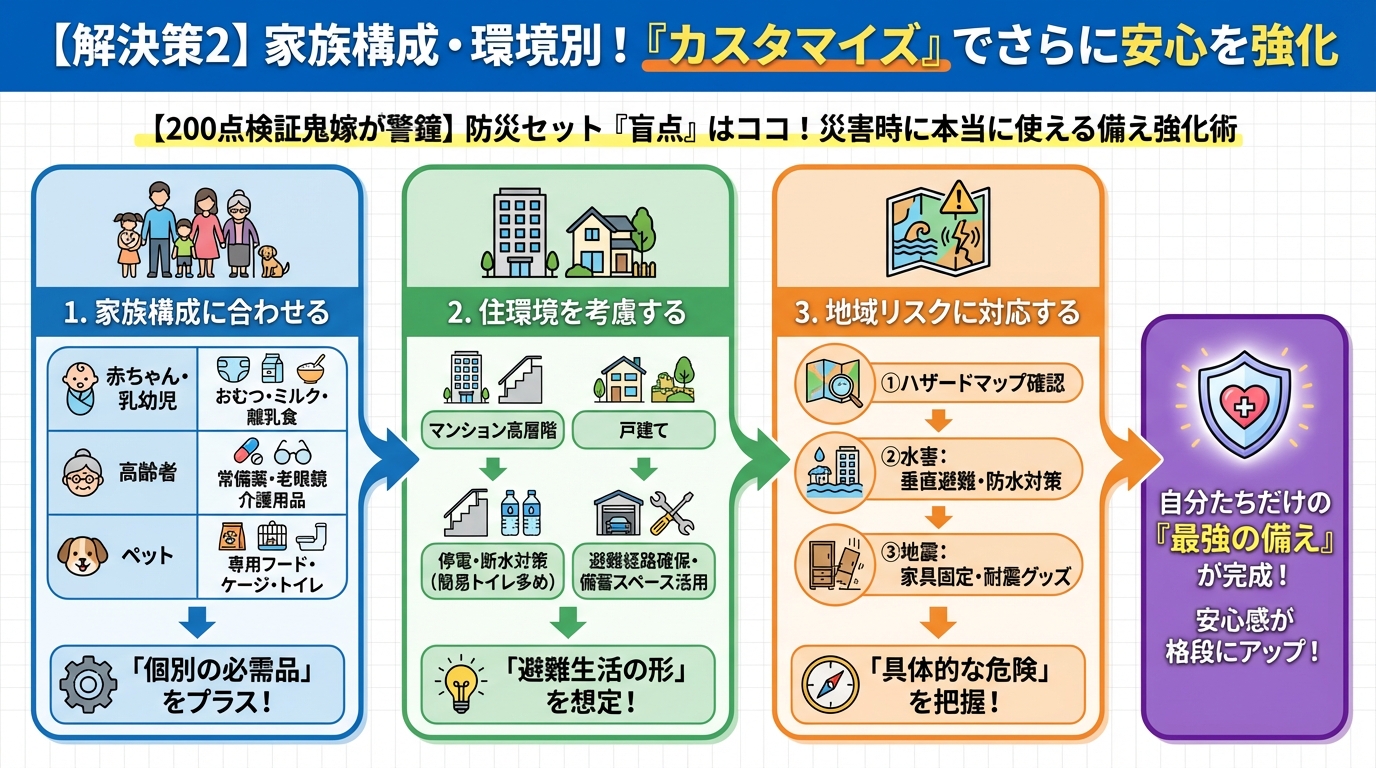 防災グッズ 解決策2：家族構成・環境別！『カスタマイズ』でさらに安心を強化