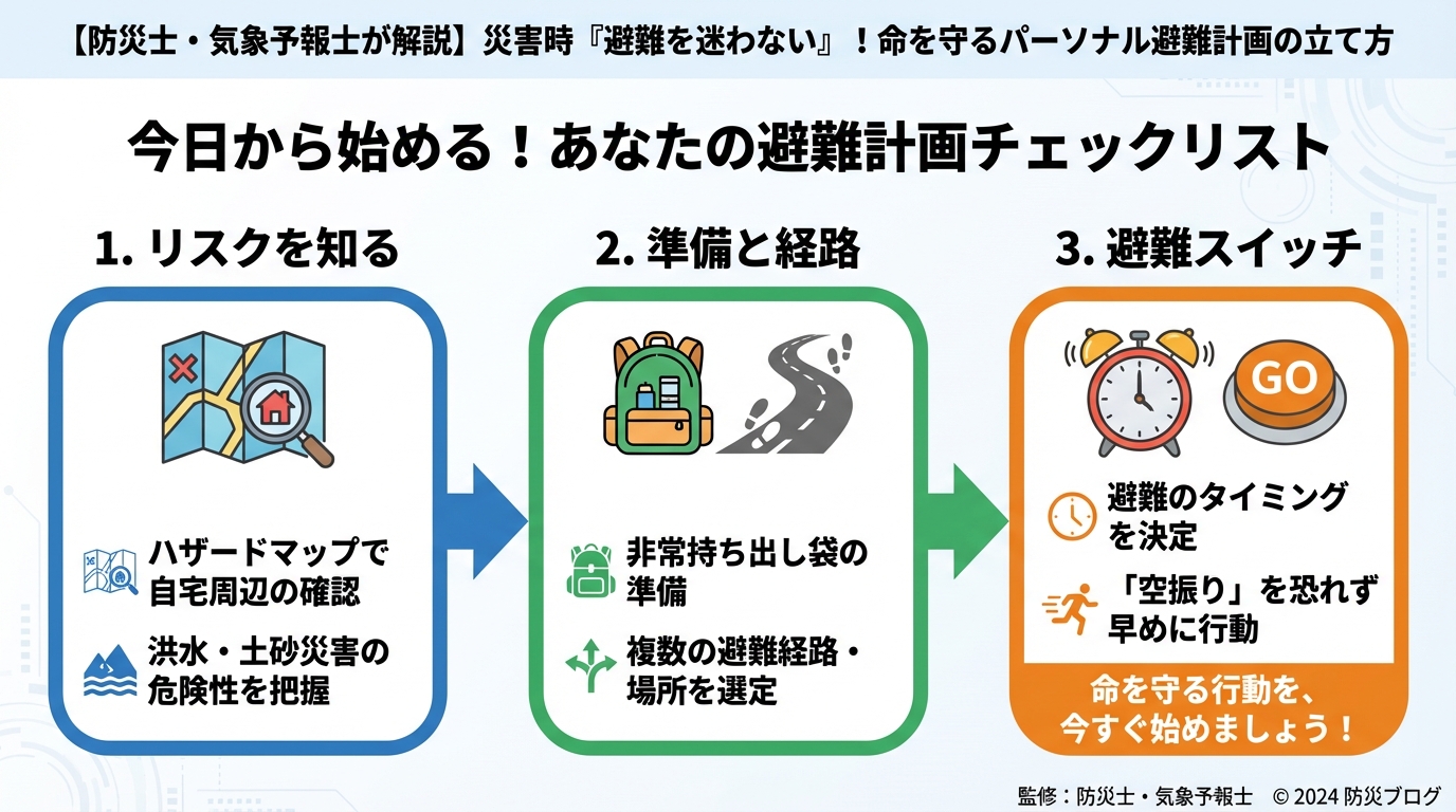 避難計画 今日から始める！あなたの避難計画チェックリスト