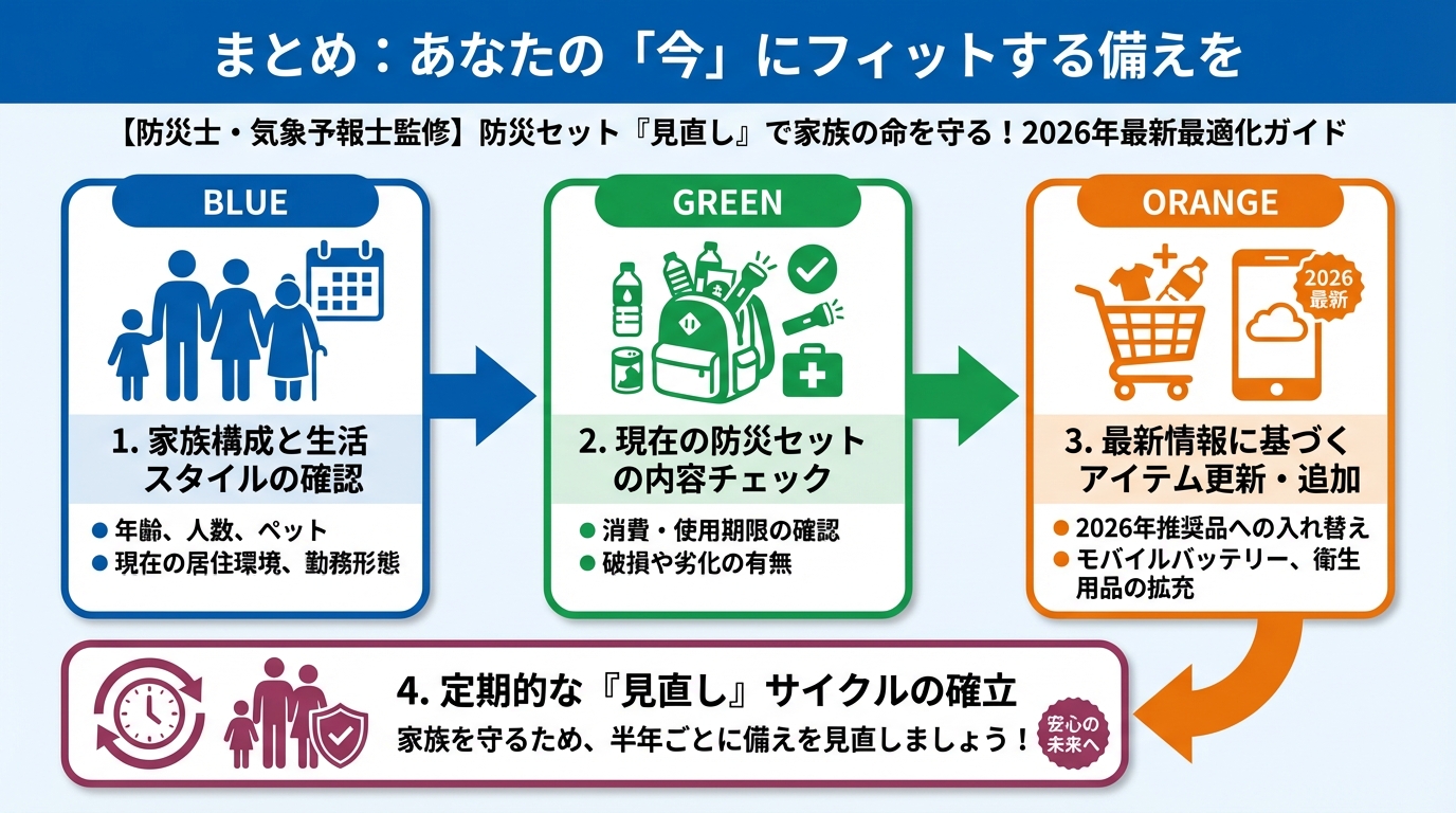 地震対策 まとめ：あなたの「今」にフィットする備えを