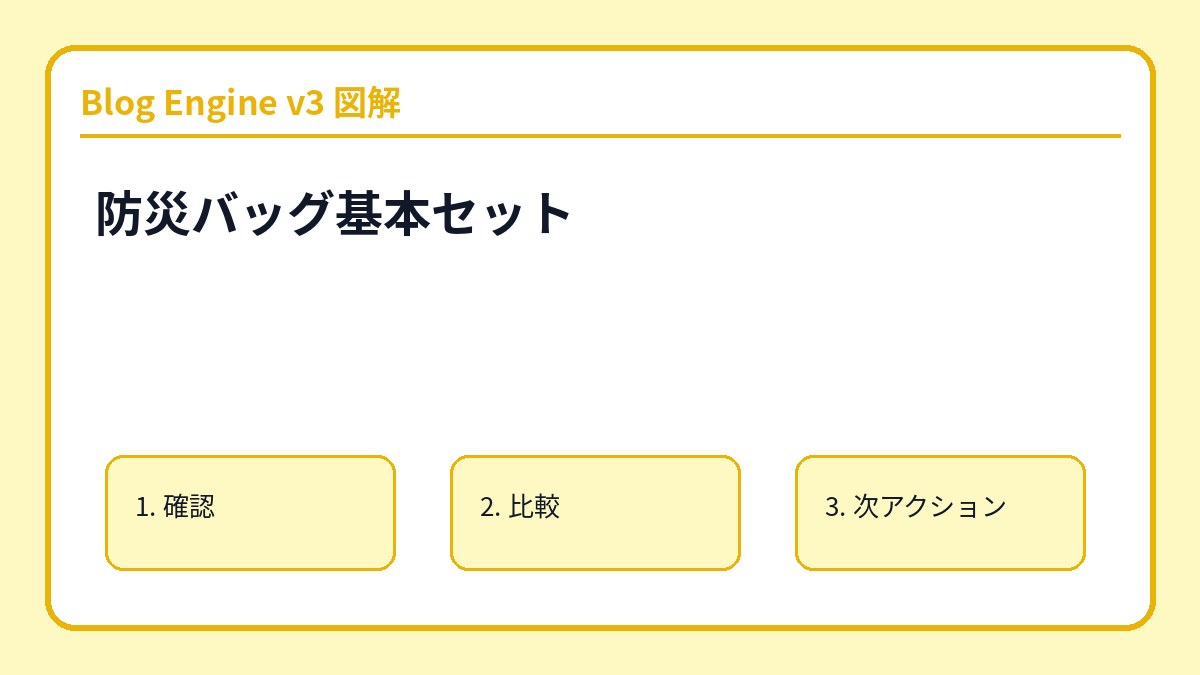 防災バッグ基本セット
