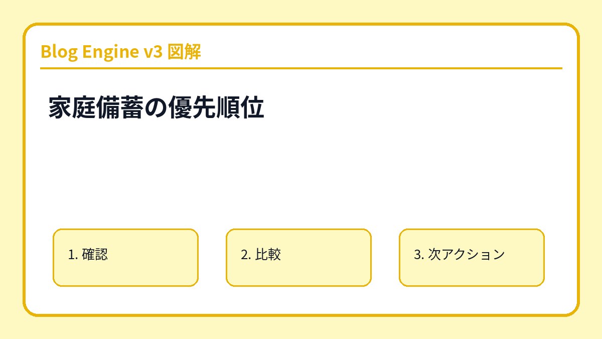 家庭備蓄の優先順位