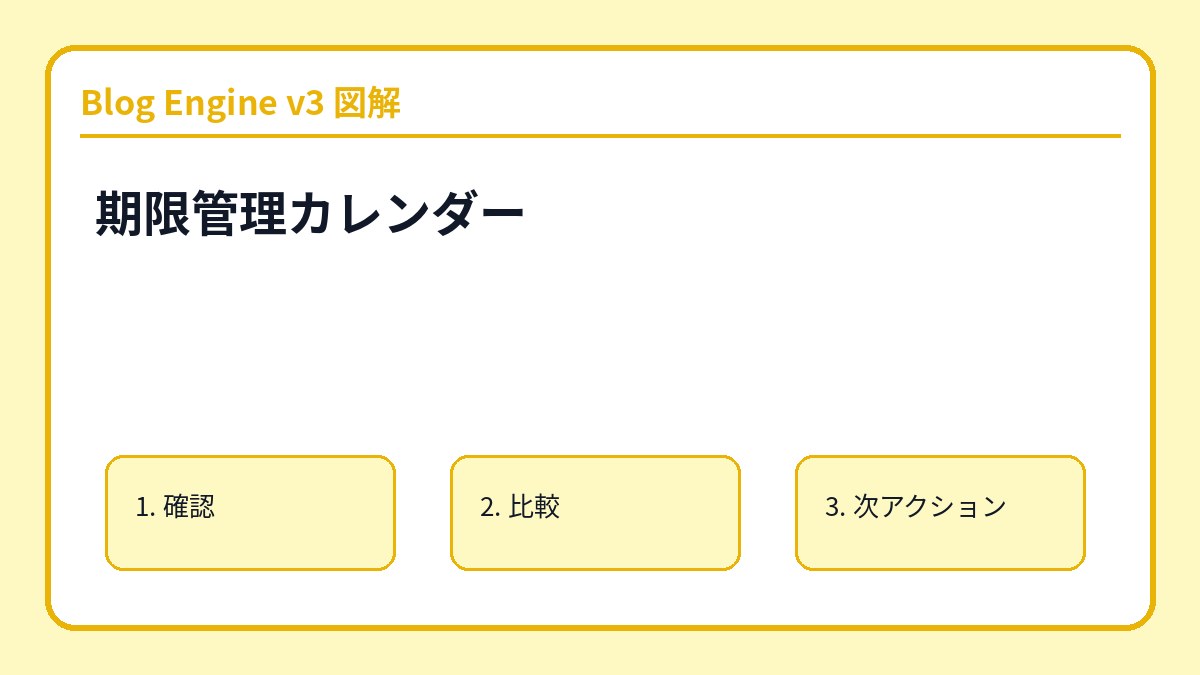 期限管理カレンダー