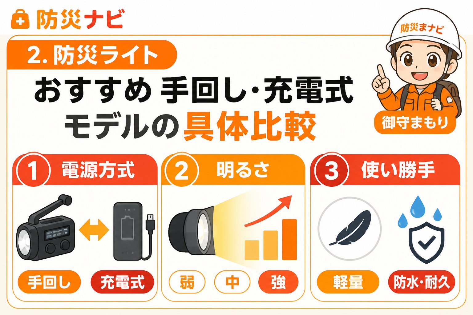 防災グッズ 2. 防災ライト おすすめ 手回し・充電式モデルの具体比較