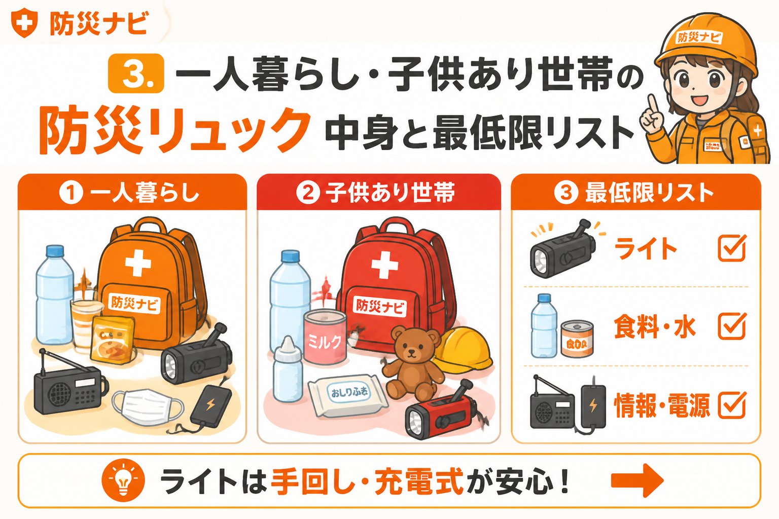 防災グッズ 3. 一人暮らし・子供あり世帯の防災リュック 中身と最低限リスト