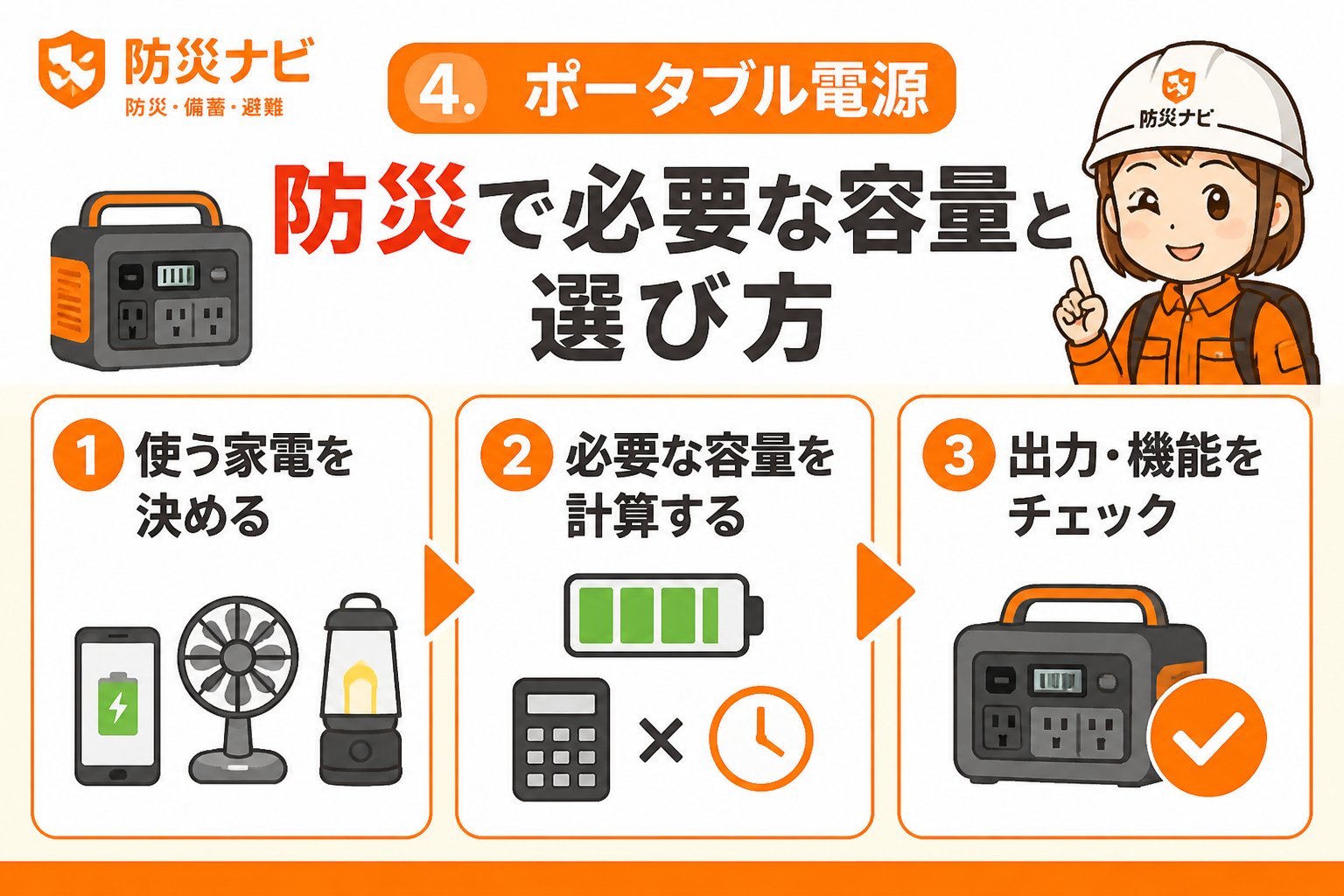 防災グッズ 4. ポータブル電源 防災で必要な容量と選び方