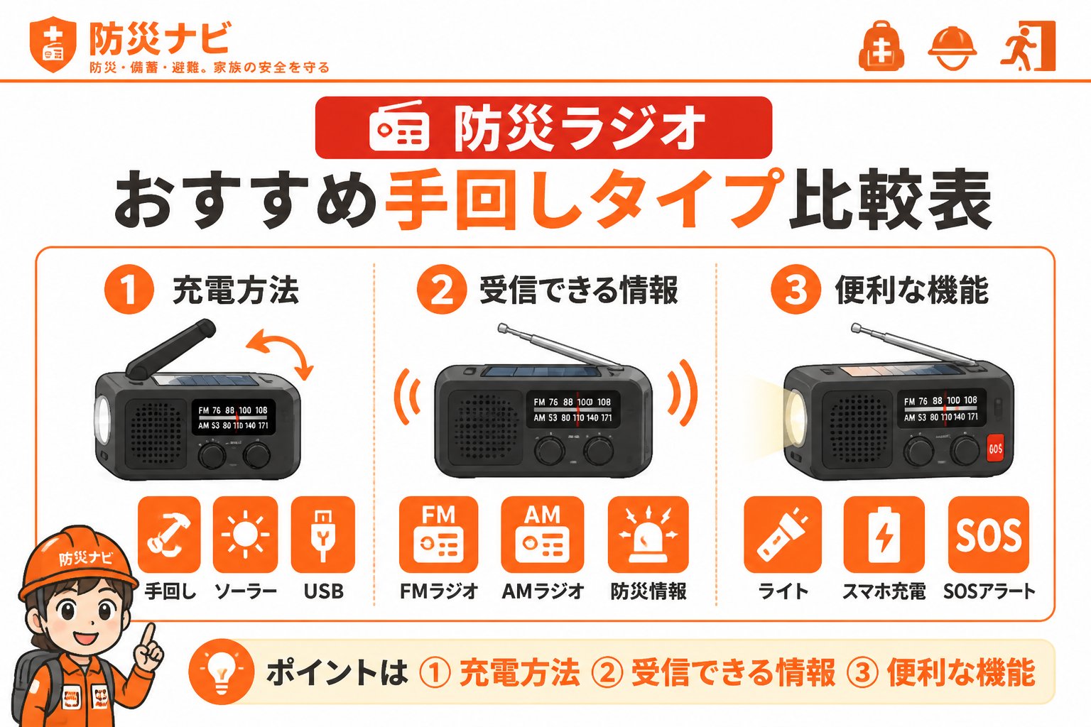 防災グッズ 防災ラジオおすすめ手回しタイプ比較表