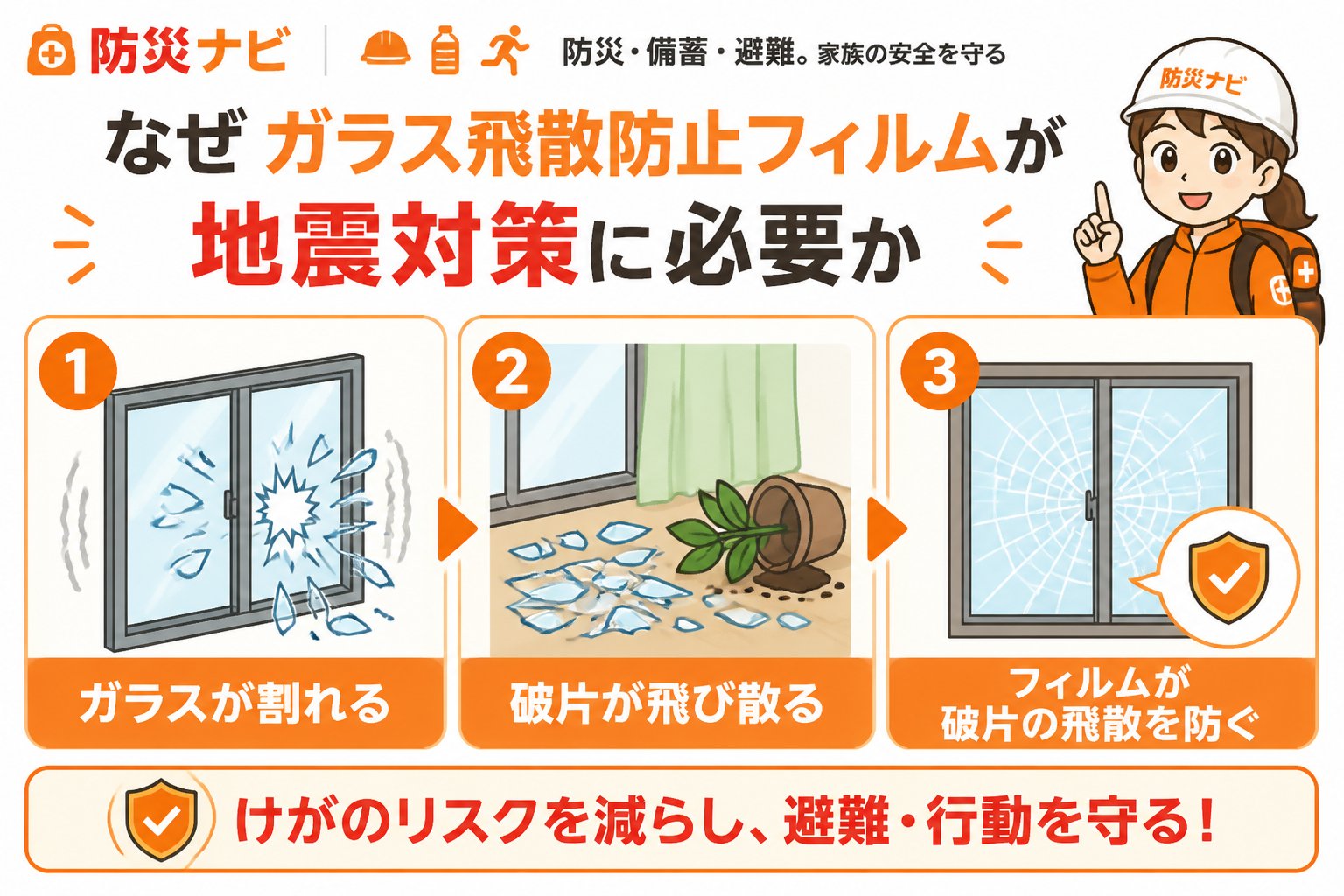 地震対策 なぜガラス飛散防止フィルムが地震対策に必要か
