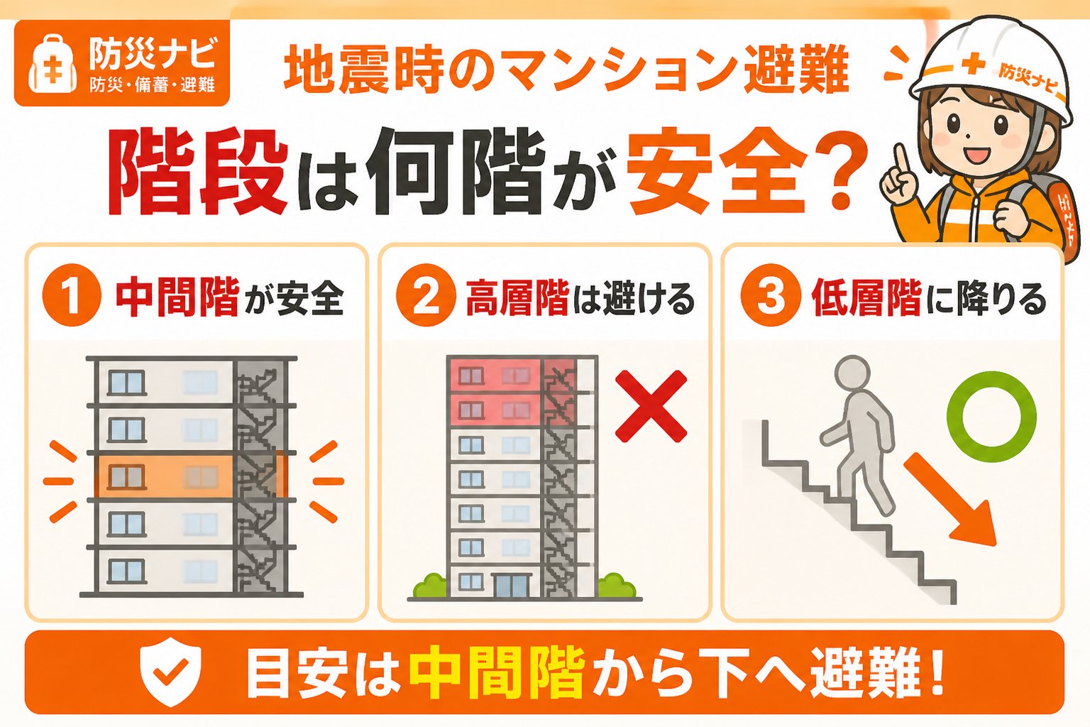 地震対策 地震時のマンション避難、階段は何階が安全？