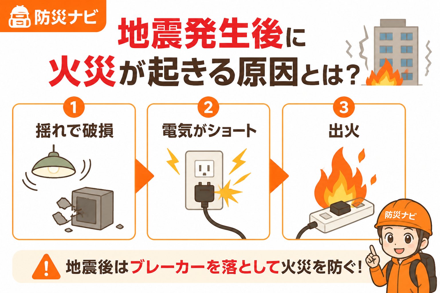 地震対策 地震発生後に火災が起きる原因とは？