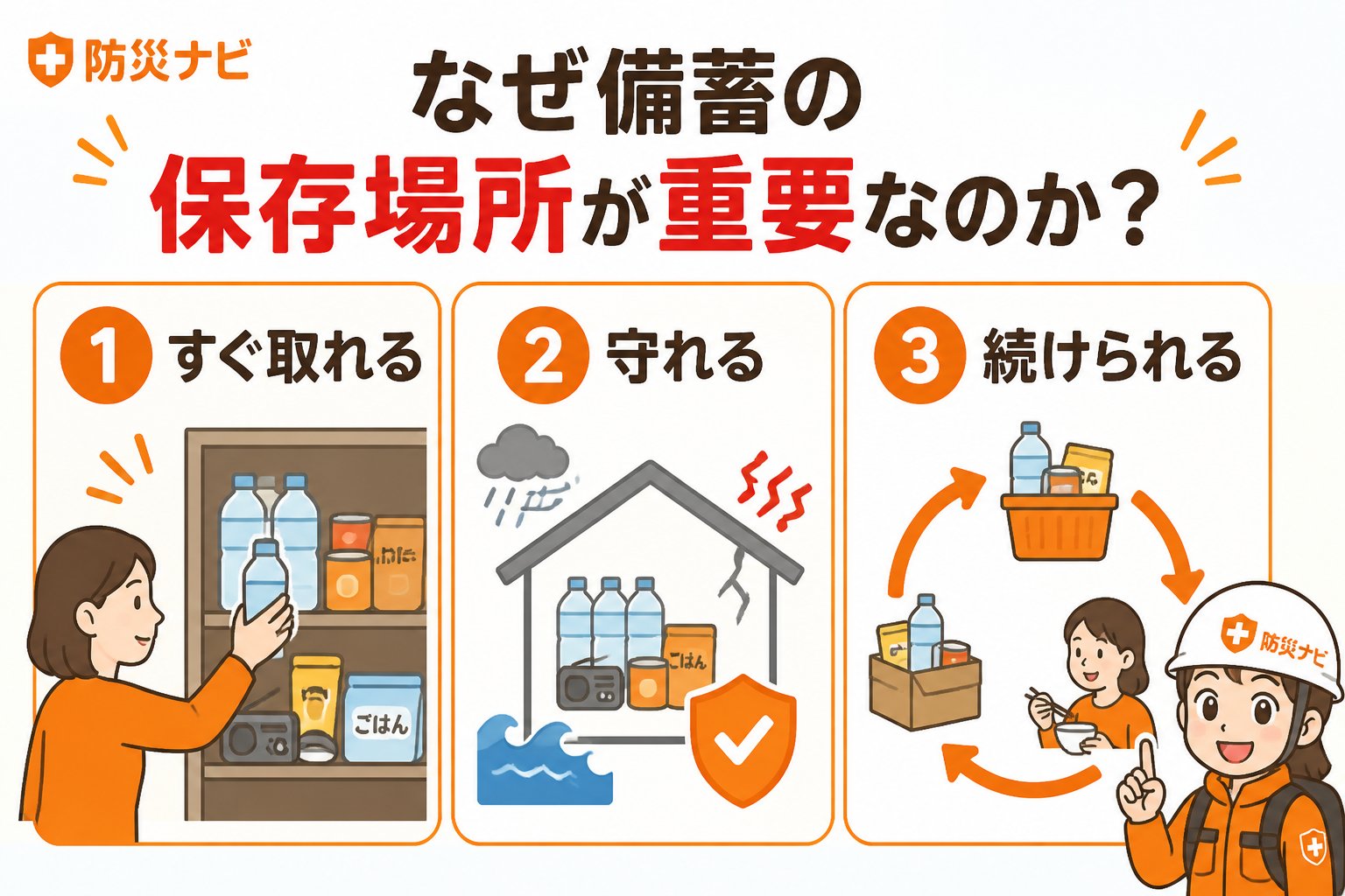 備蓄 なぜ備蓄の保存場所が重要なのか？