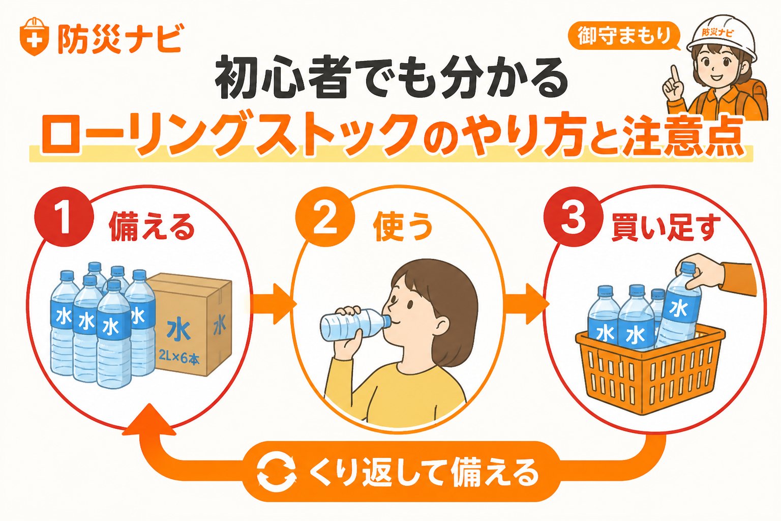 備蓄 初心者でも分かるローリングストックのやり方と注意点