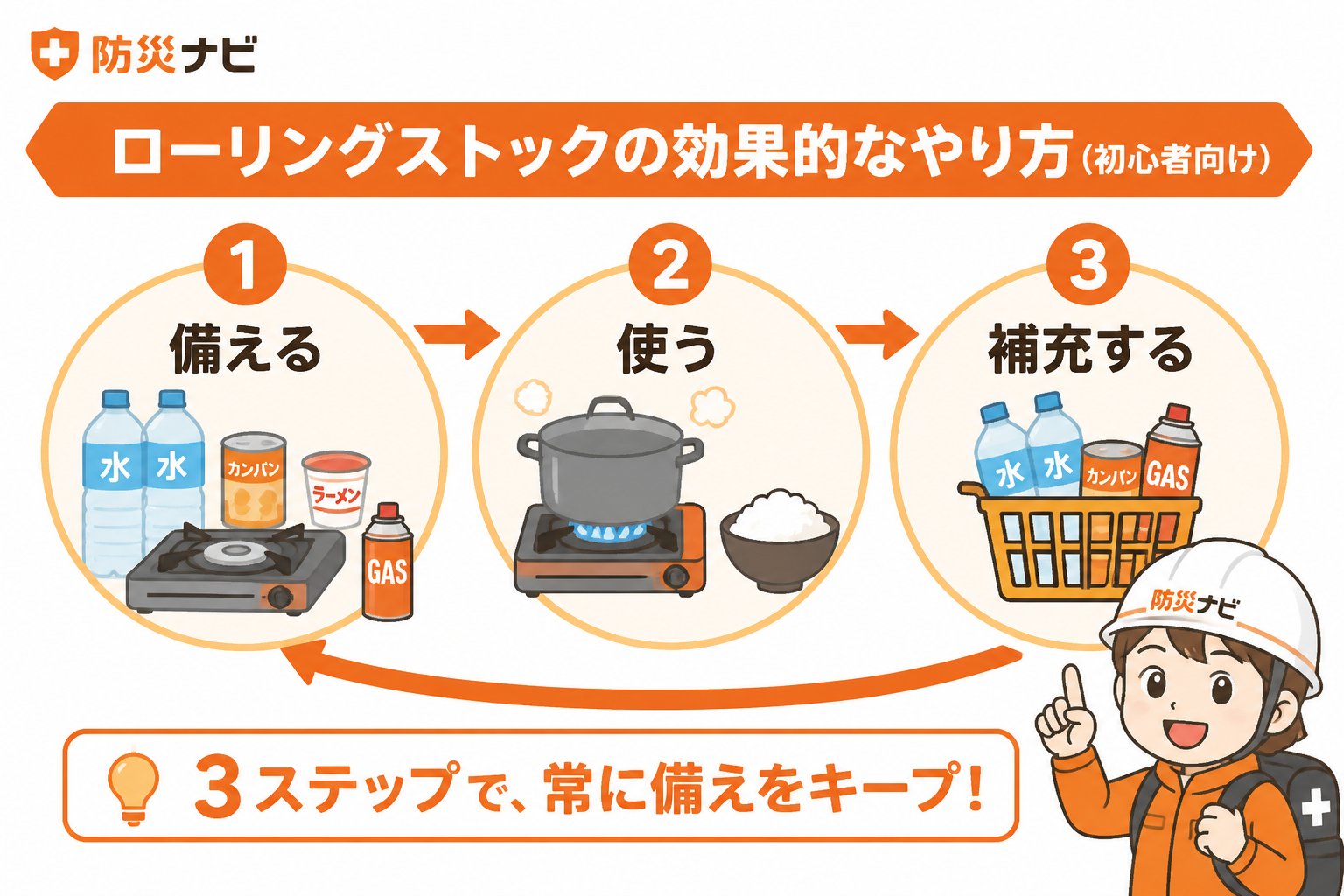 備蓄 ローリングストックの効果的なやり方（初心者向け）