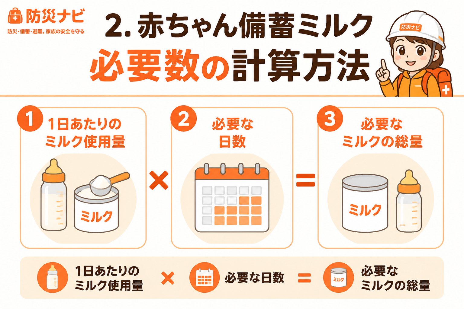 備蓄 2. 赤ちゃん備蓄ミルク必要数の計算方法