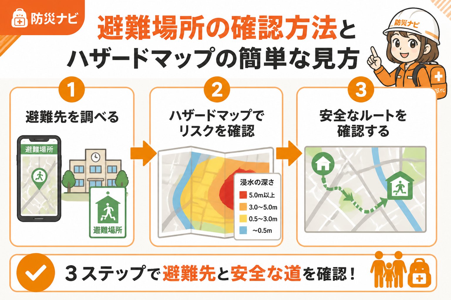 避難計画 避難場所の確認方法とハザードマップの簡単な見方