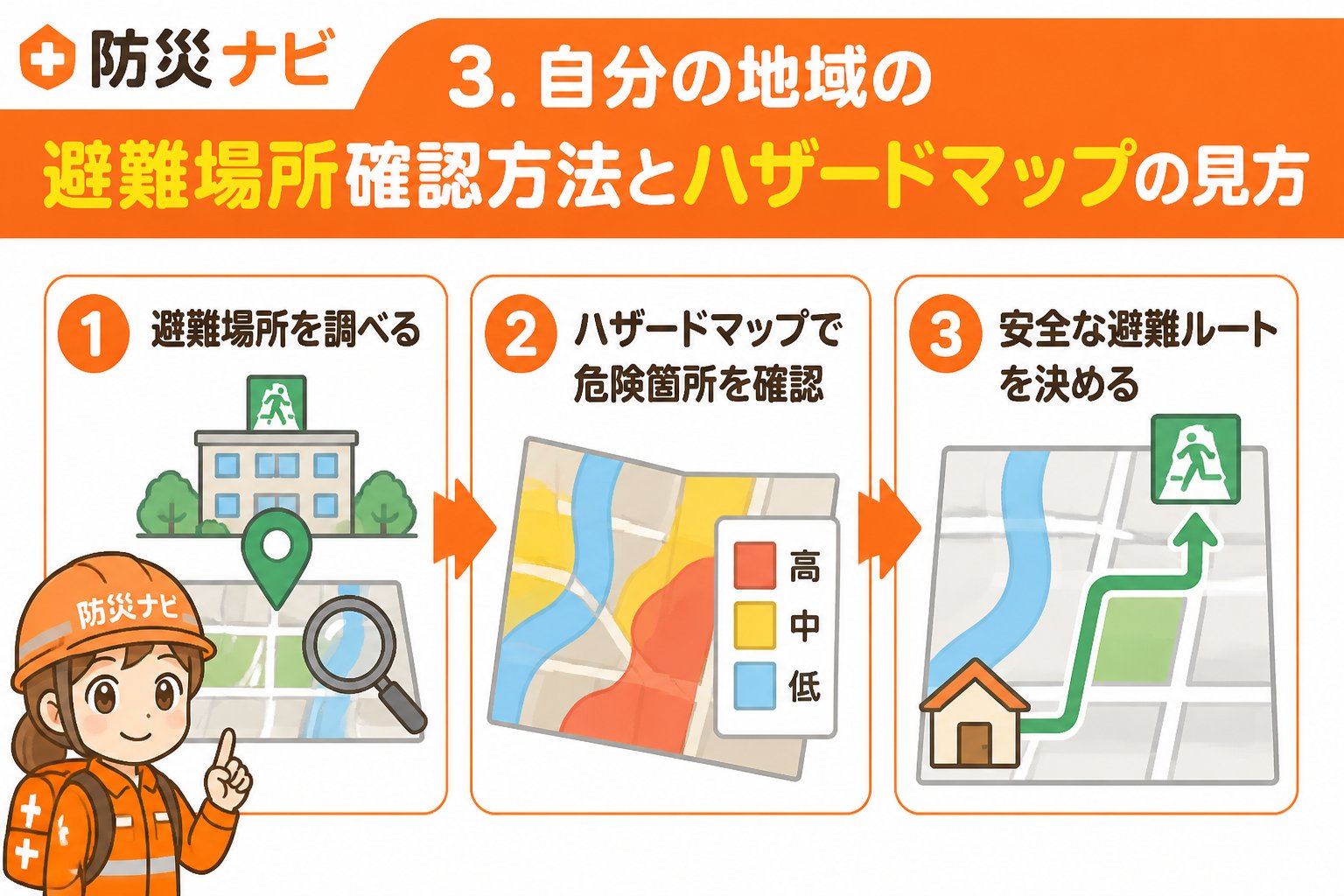 避難計画 3. 自分の地域の避難場所確認方法とハザードマップの見方