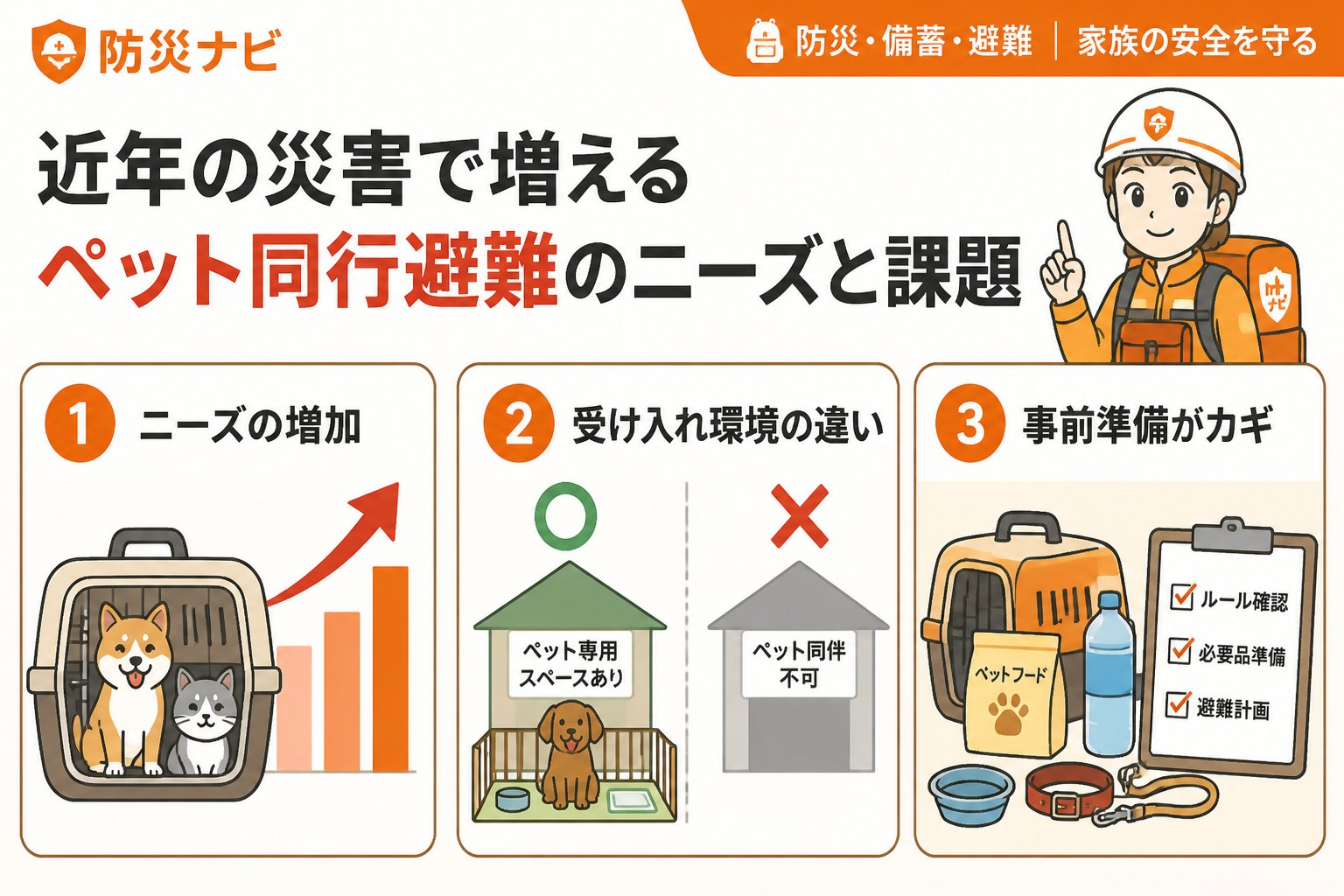避難計画 近年の災害で増えるペット同行避難のニーズと課題