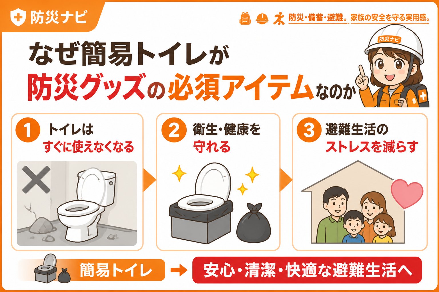 防災グッズ なぜ簡易トイレが防災グッズの必須アイテムなのか
