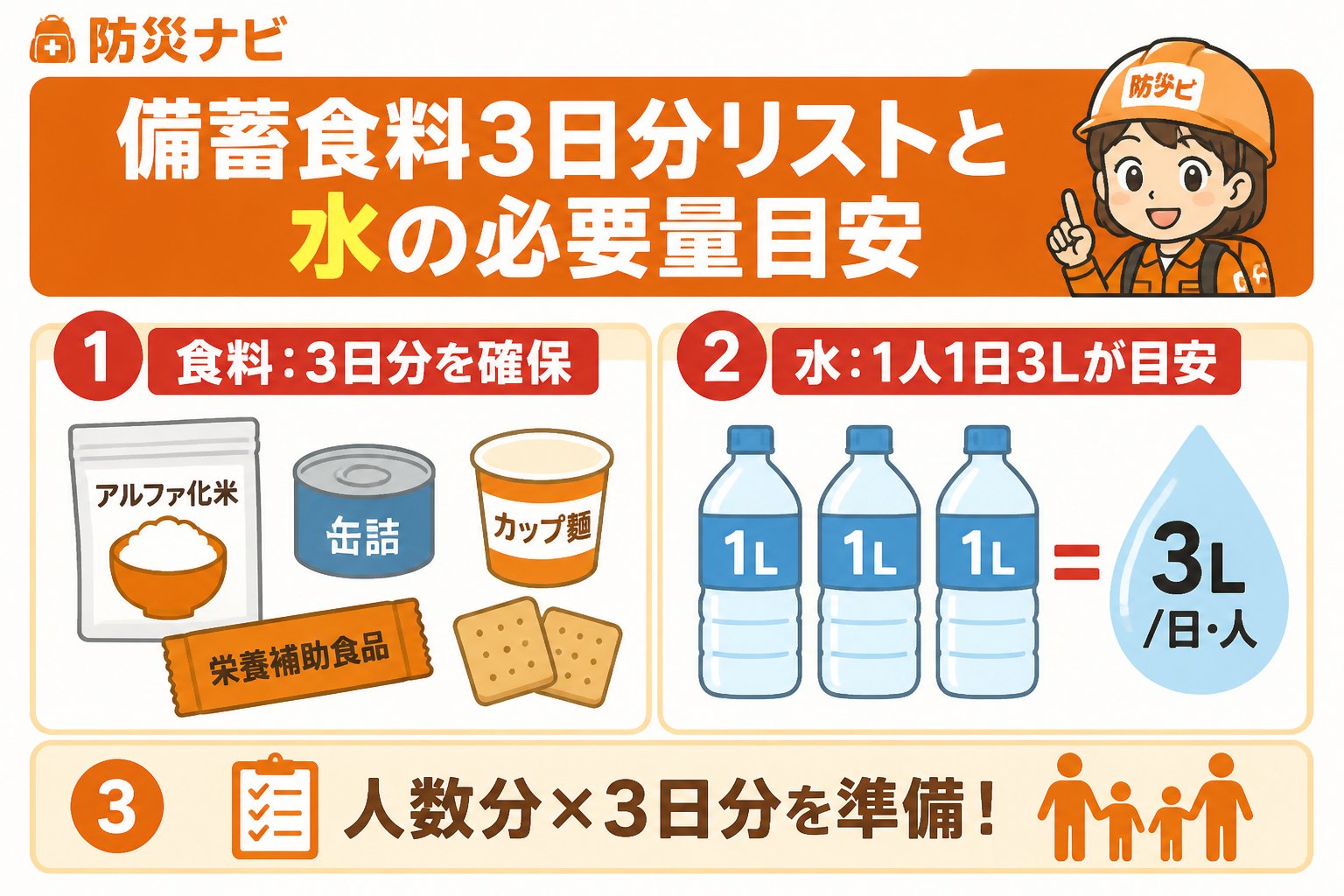 備蓄 備蓄食料3日分リストと水の必要量目安