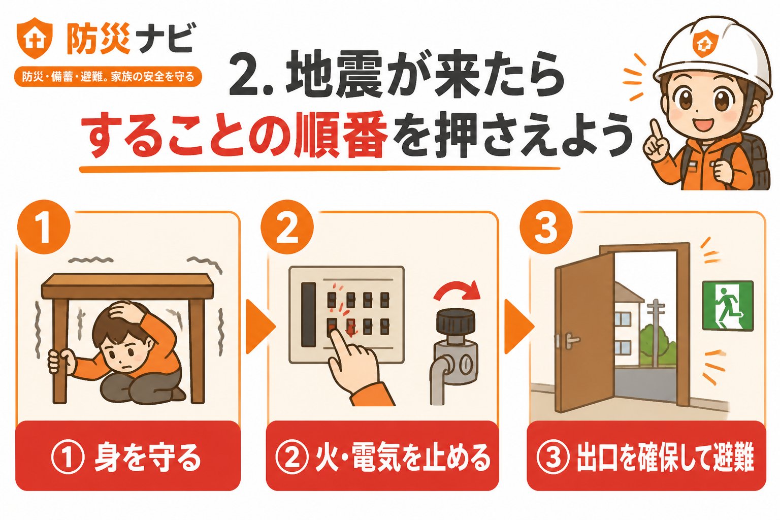 地震対策 2. 地震が来たらすることの順番を押さえよう