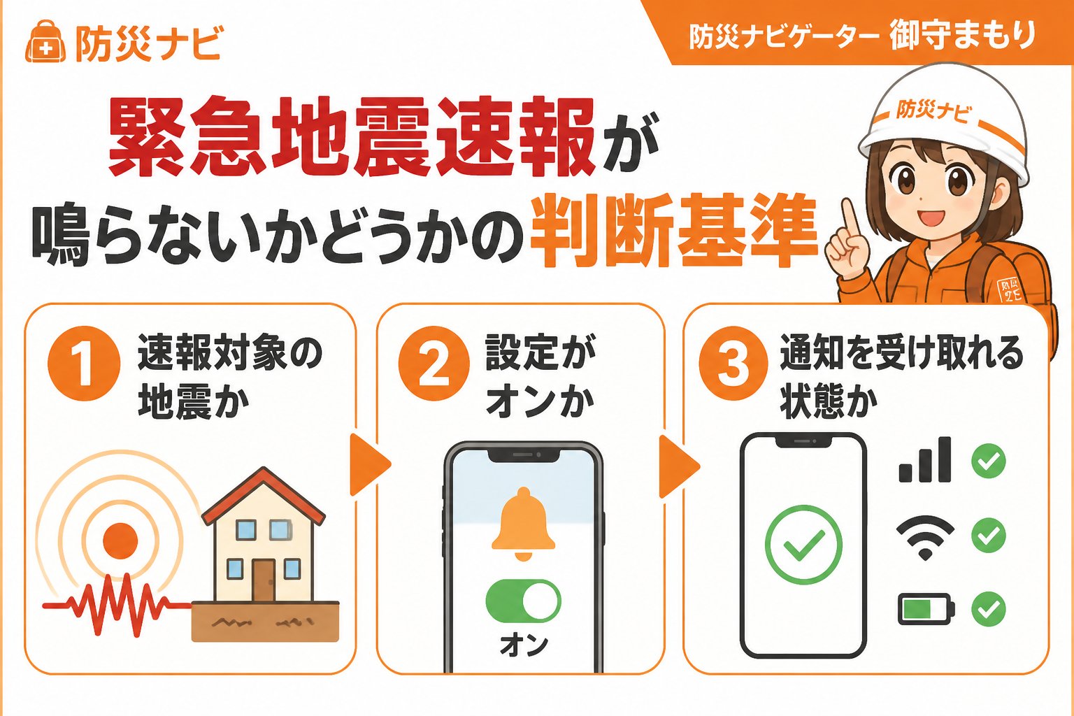 地震対策 緊急地震速報が鳴らないかどうかの判断基準