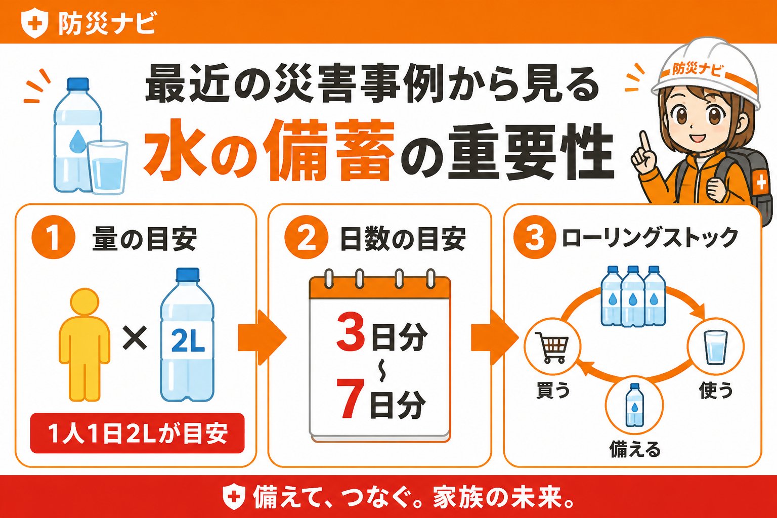 備蓄 最近の災害事例から見る水の備蓄の重要性