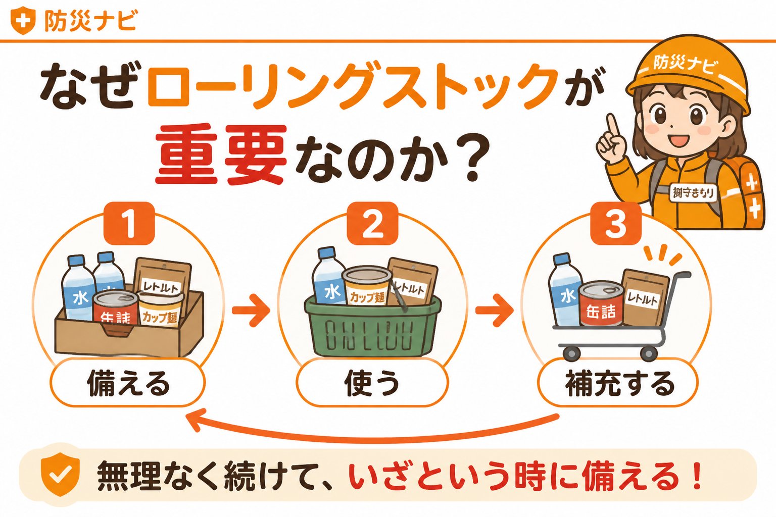 備蓄 なぜローリングストックが重要なのか？災害備蓄の課題とは