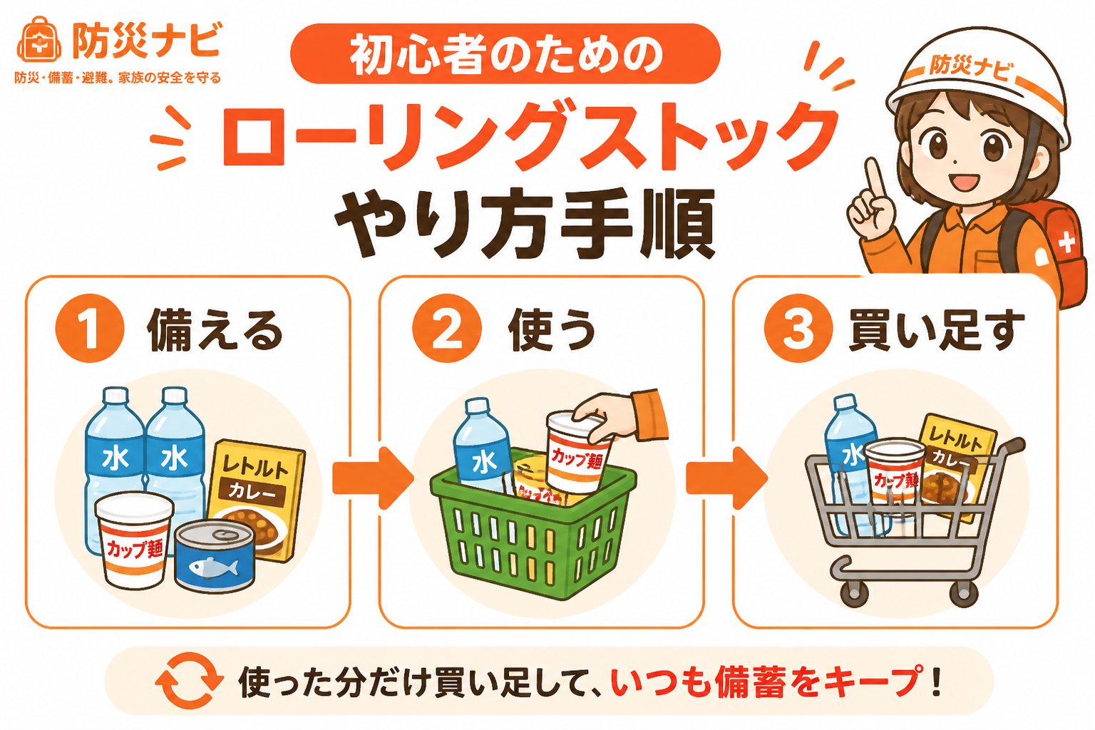 備蓄 初心者のためのローリングストックやり方手順