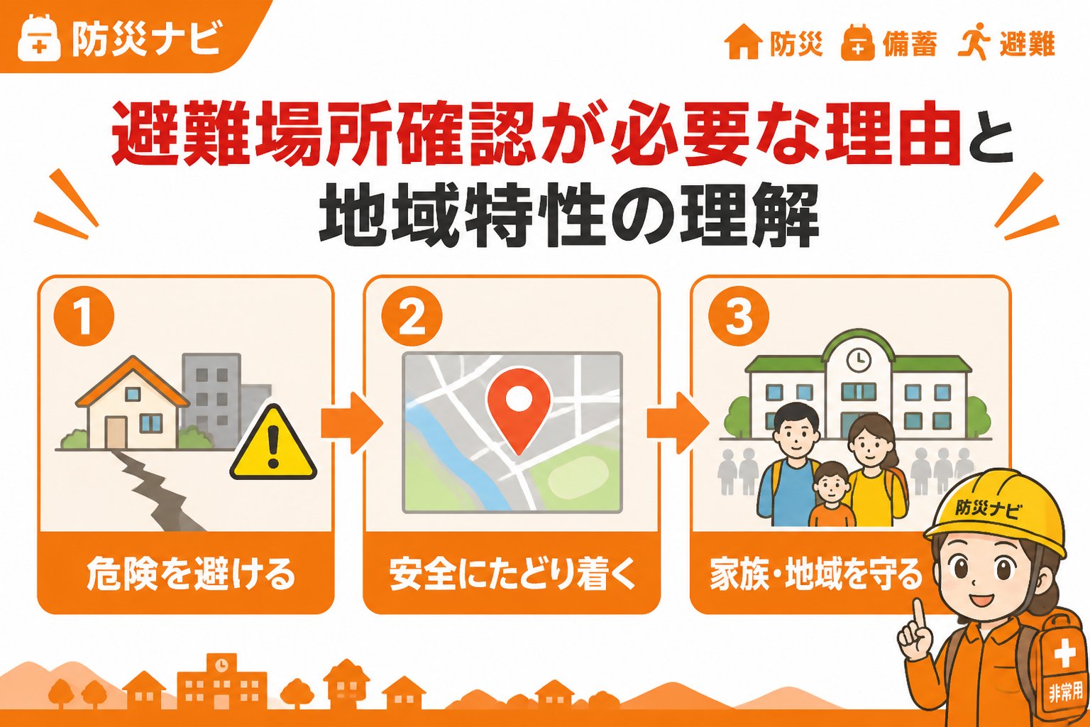 避難計画 避難場所確認が必要な理由と地域特性の理解