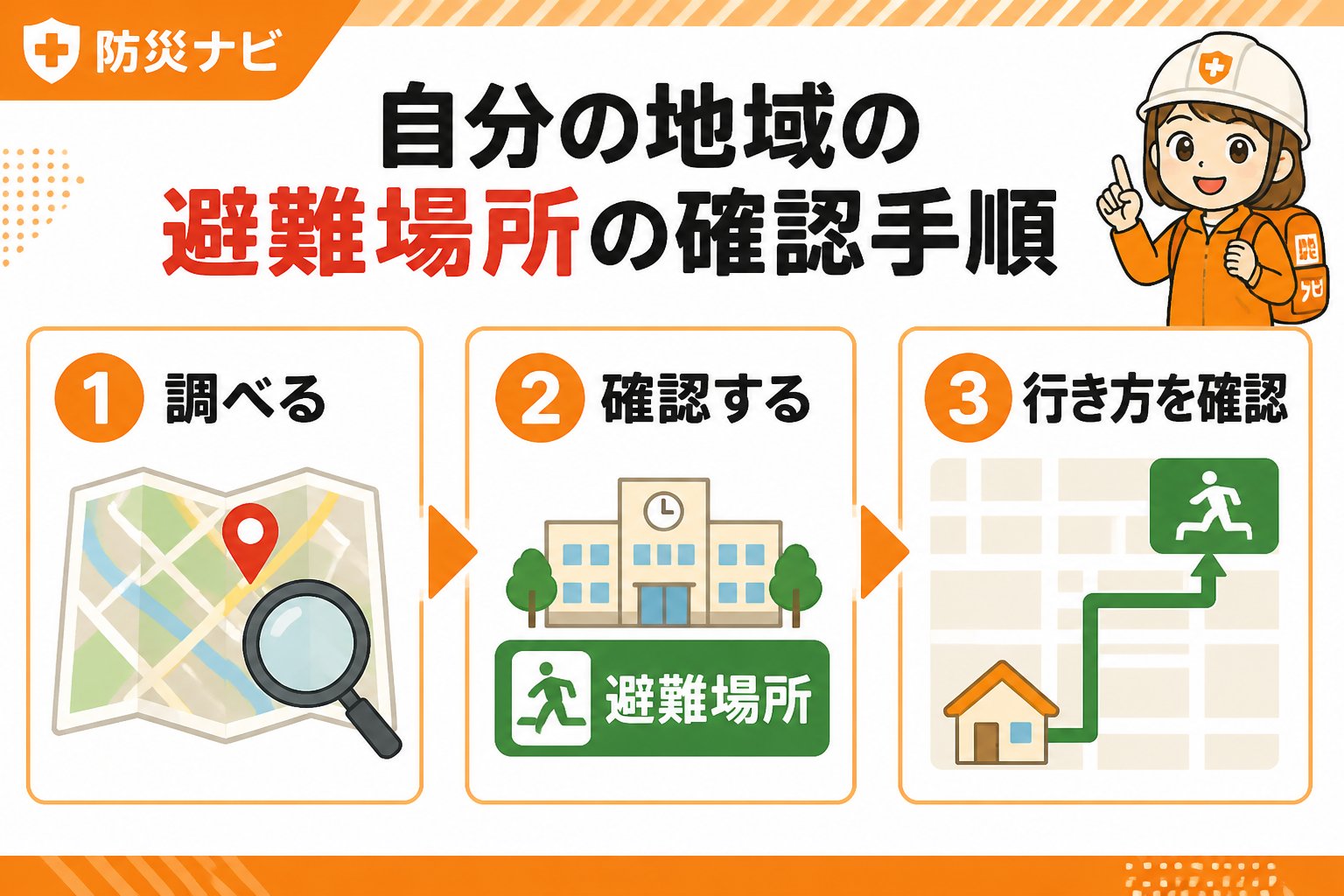 避難計画 自分の地域の避難場所の確認手順