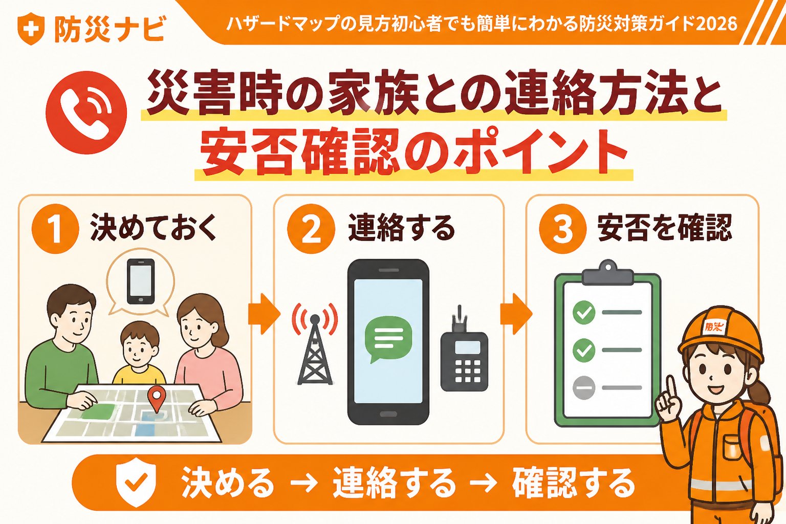 避難計画 災害時の家族との連絡方法と安否確認のポイント