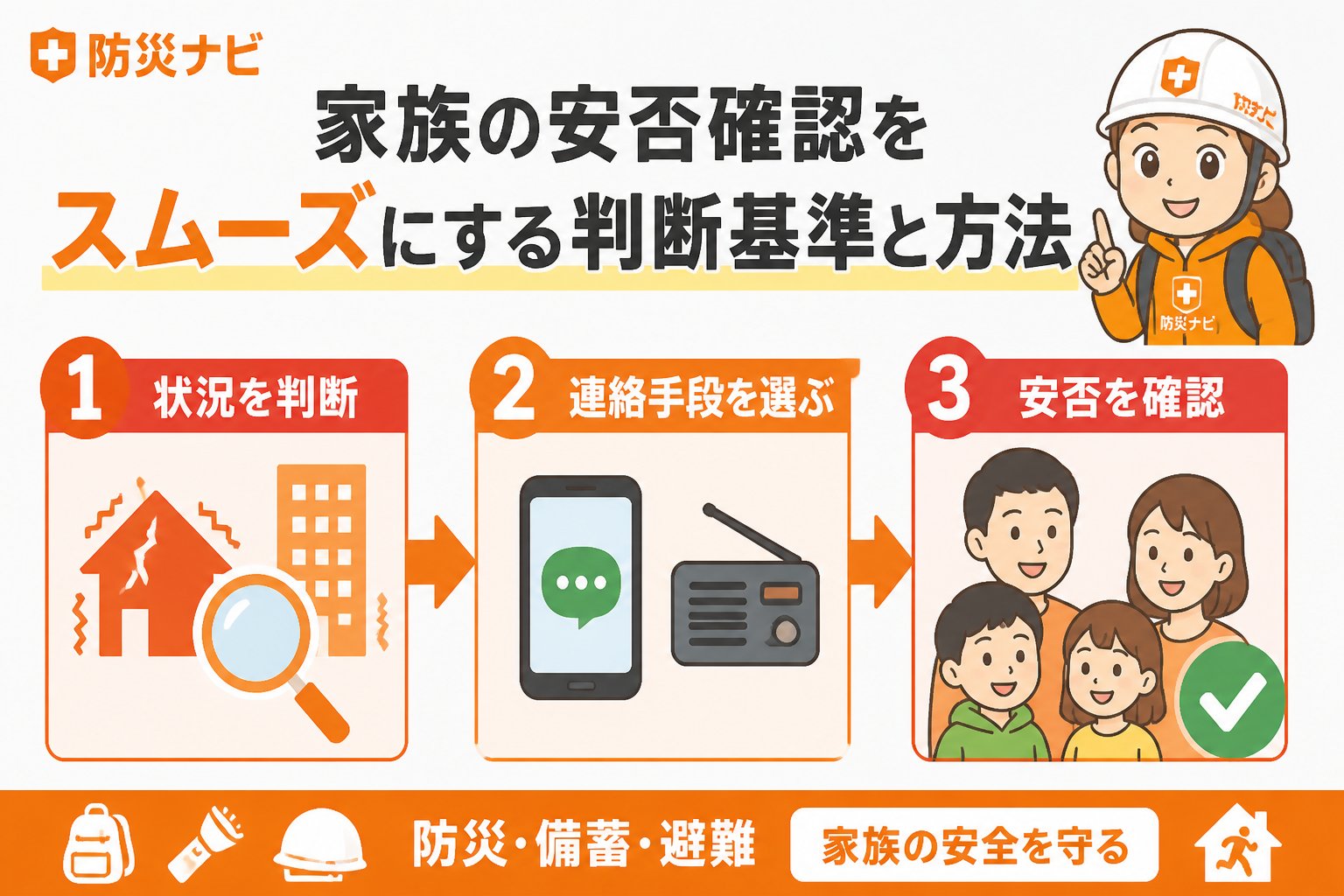 避難計画 家族の安否確認をスムーズにする判断基準と方法