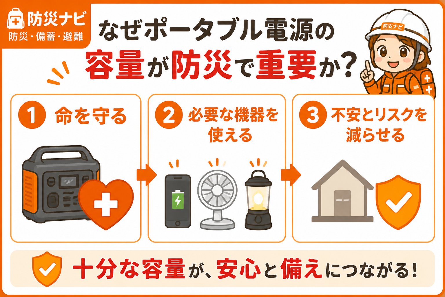 防災グッズ 1. なぜポータブル電源の容量が防災で重要か？