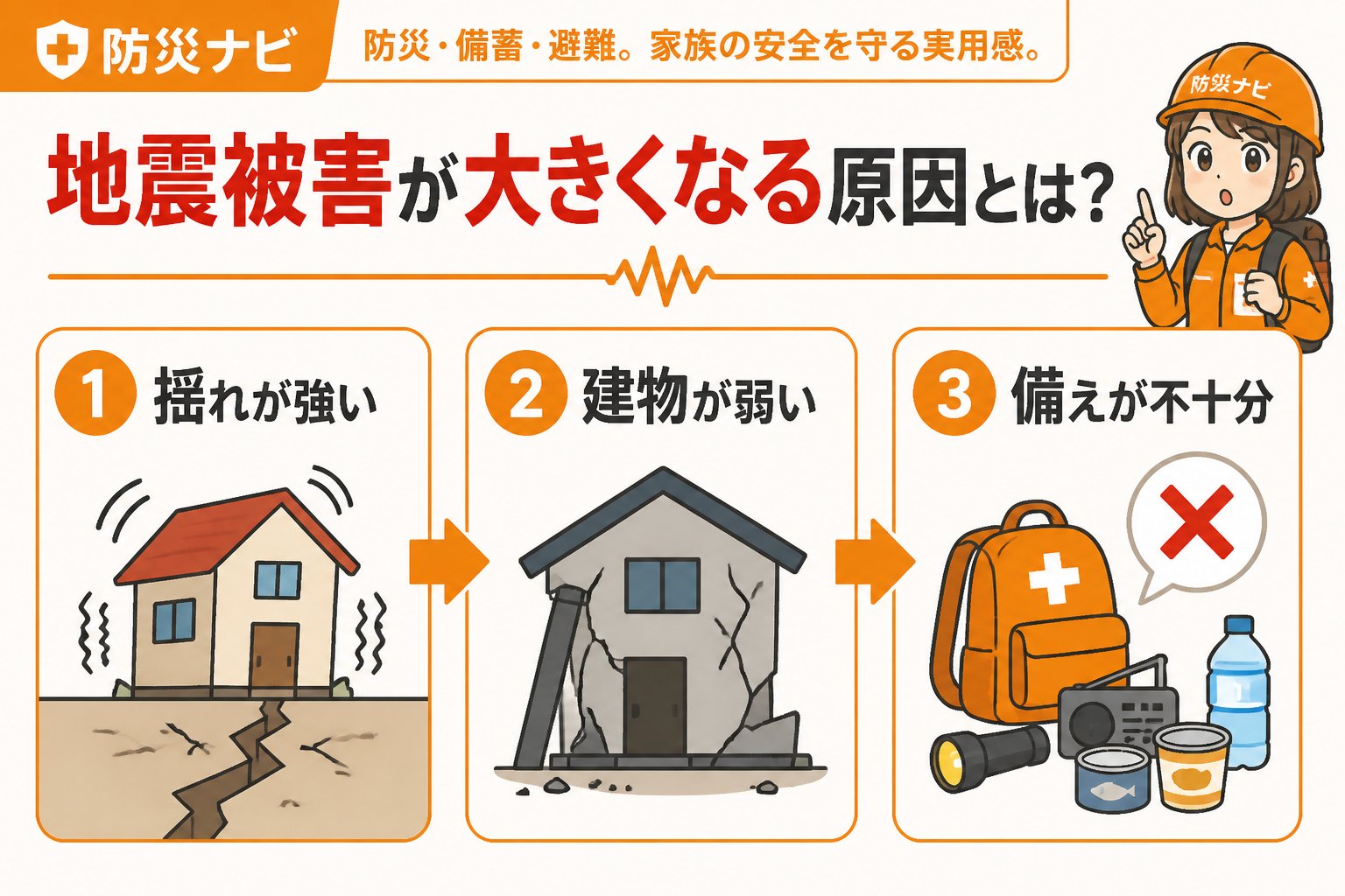 地震対策 地震被害が大きくなる原因とは?