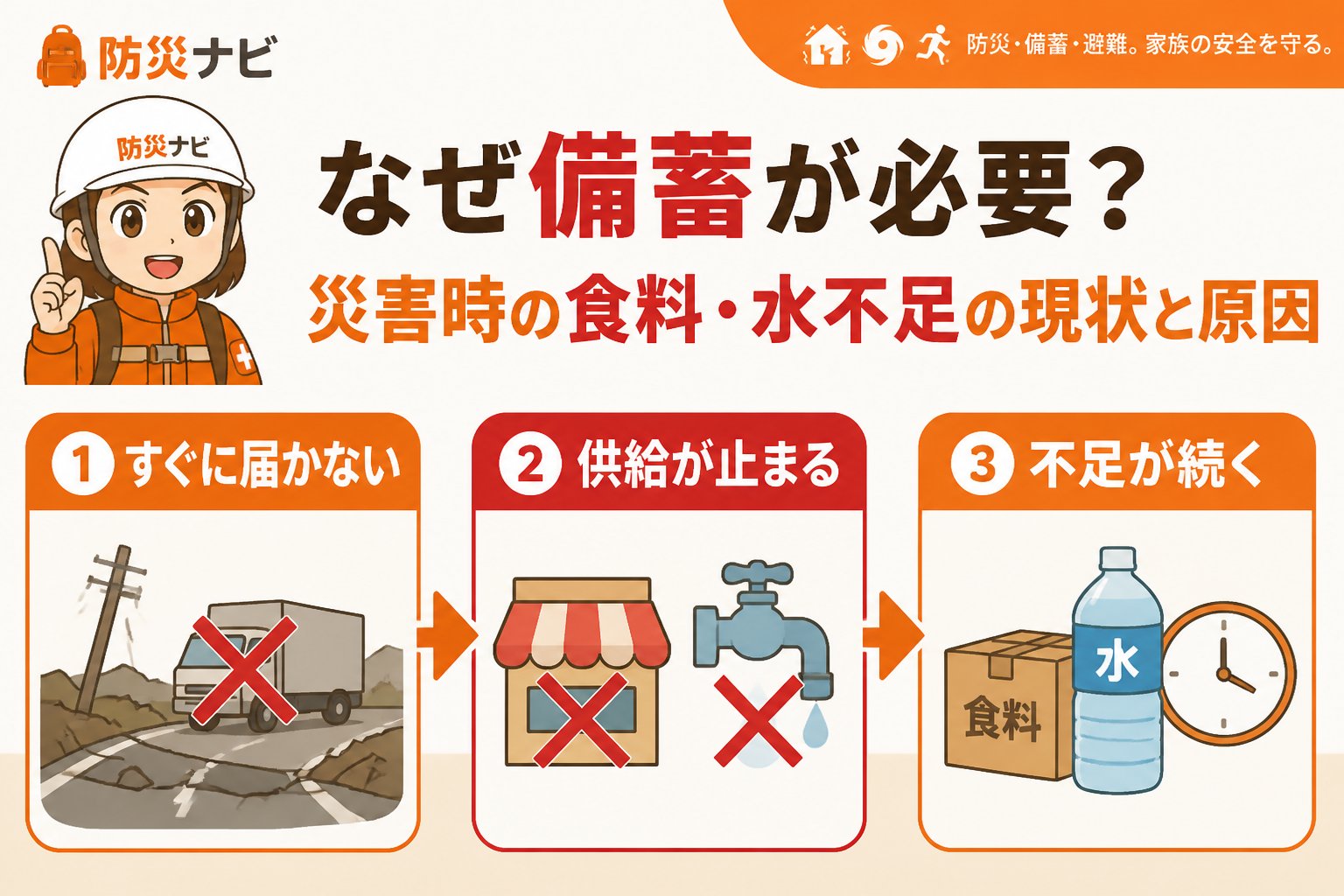 備蓄 なぜ備蓄が必要？災害時の食料・水不足の現状と原因