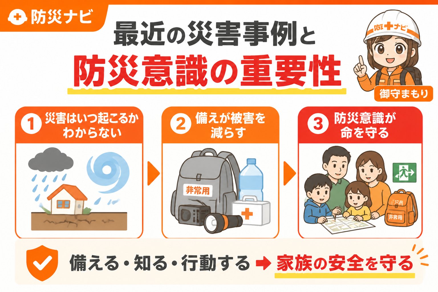 防災グッズ 最近の災害事例と防災意識の重要性