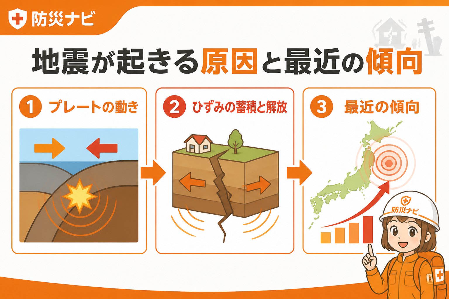 地震対策 地震が起きる原因と最近の傾向