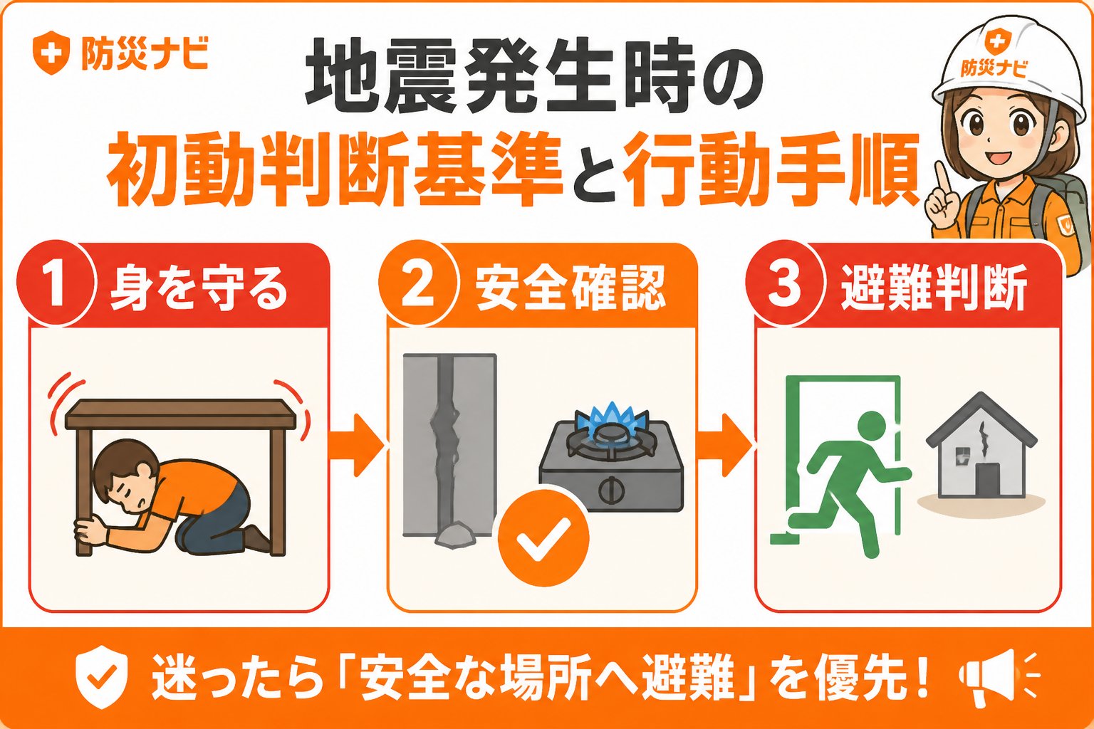 地震対策 地震発生時の初動判断基準と行動手順