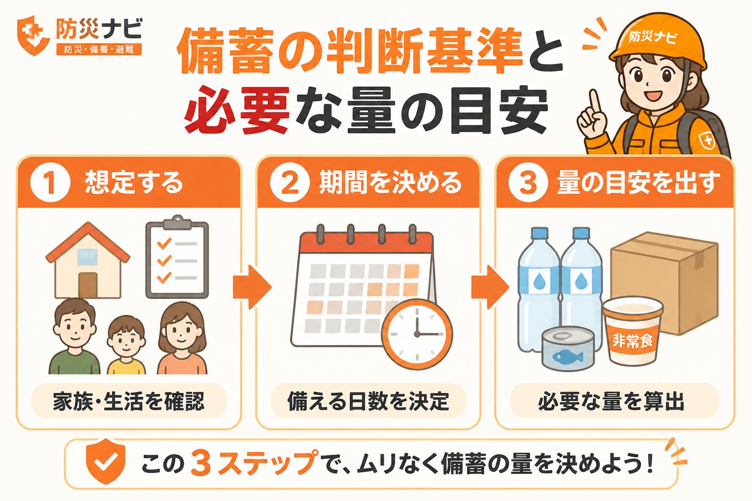 備蓄 備蓄の判断基準と必要な量の目安