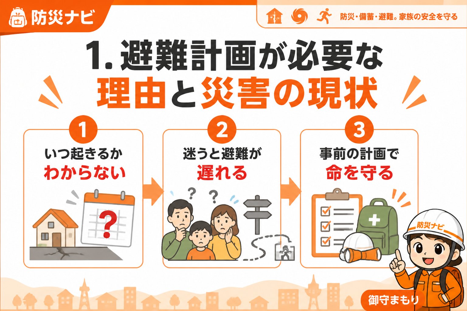 避難計画 1. 避難計画が必要な理由と災害の現状