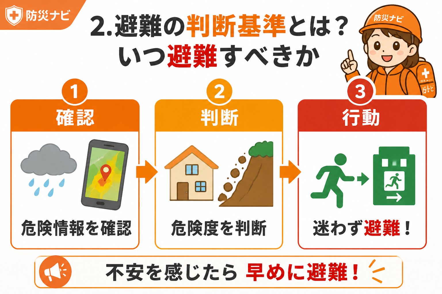 避難計画 2. 避難の判断基準とは？いつ避難すべきか
