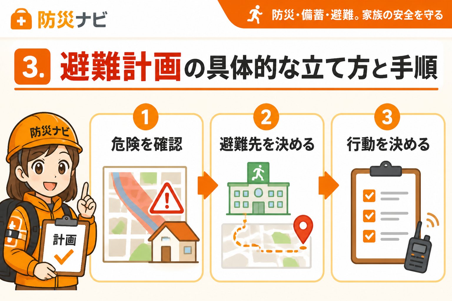 避難計画 3. 避難計画の具体的な立て方と手順