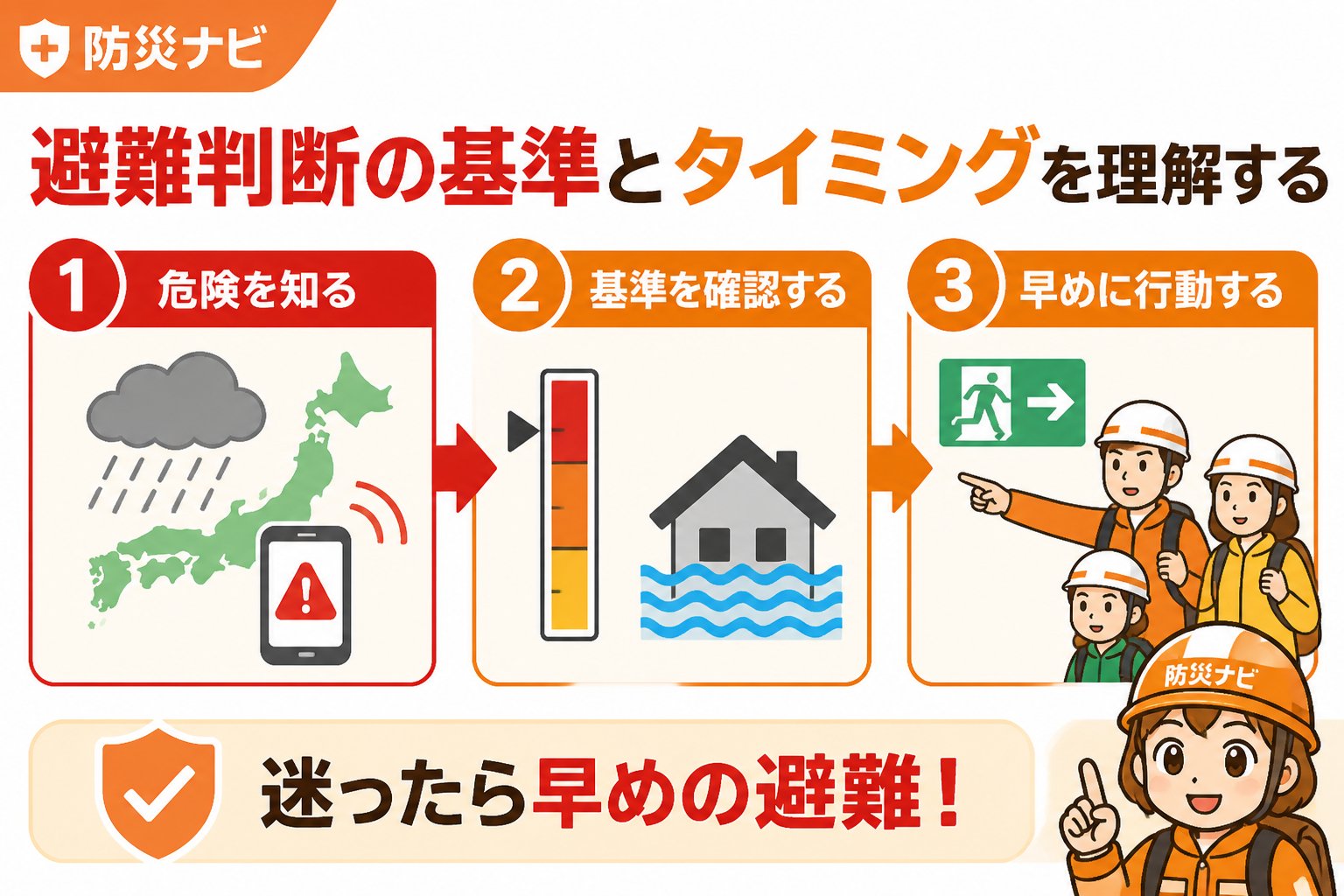 避難計画 避難判断の基準とタイミングを理解する