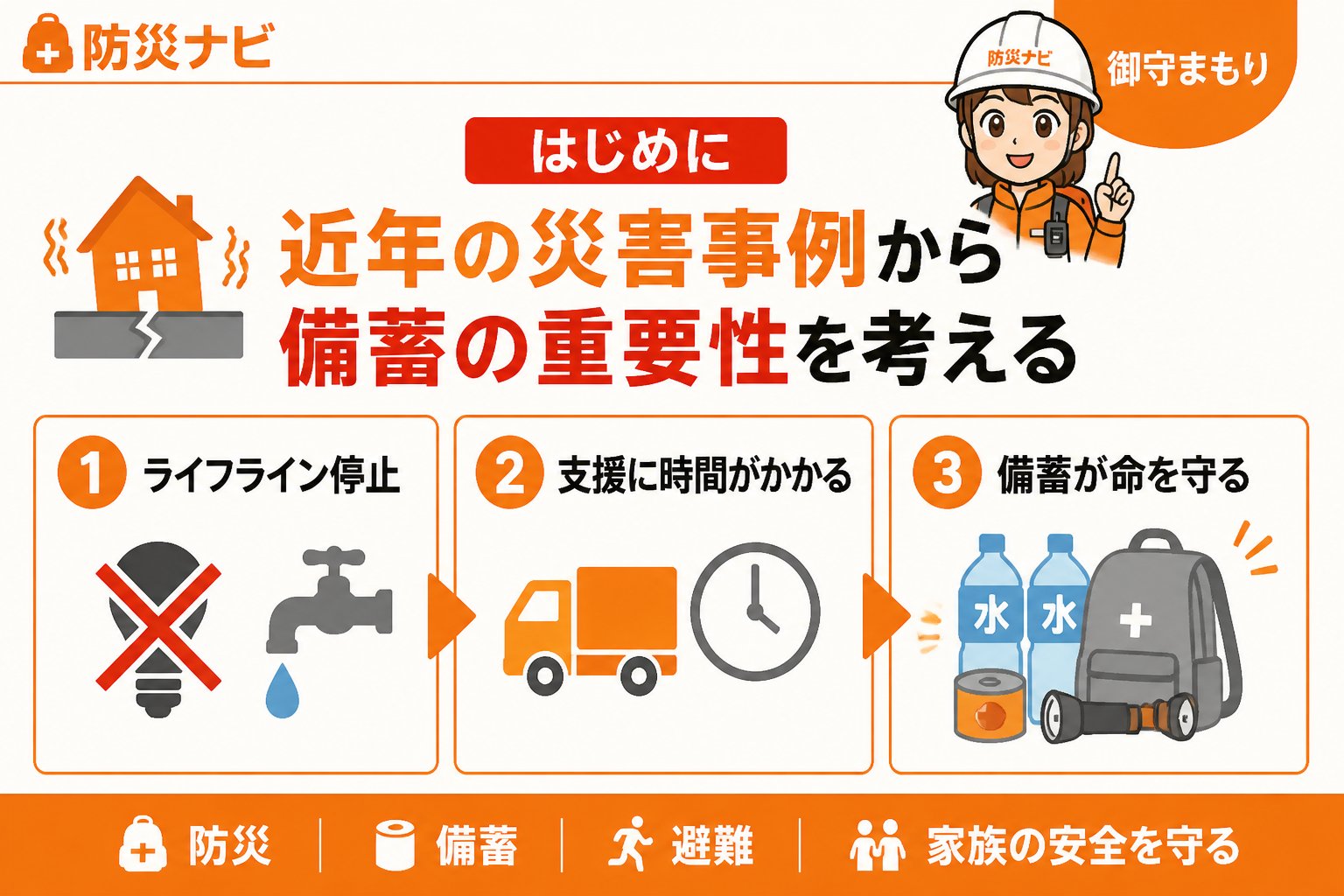 備蓄 はじめに：近年の災害事例から備蓄の重要性を考える
