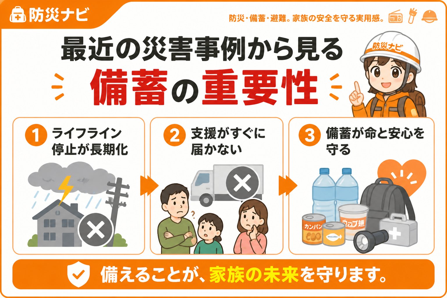 備蓄 最近の災害事例から見る備蓄の重要性
