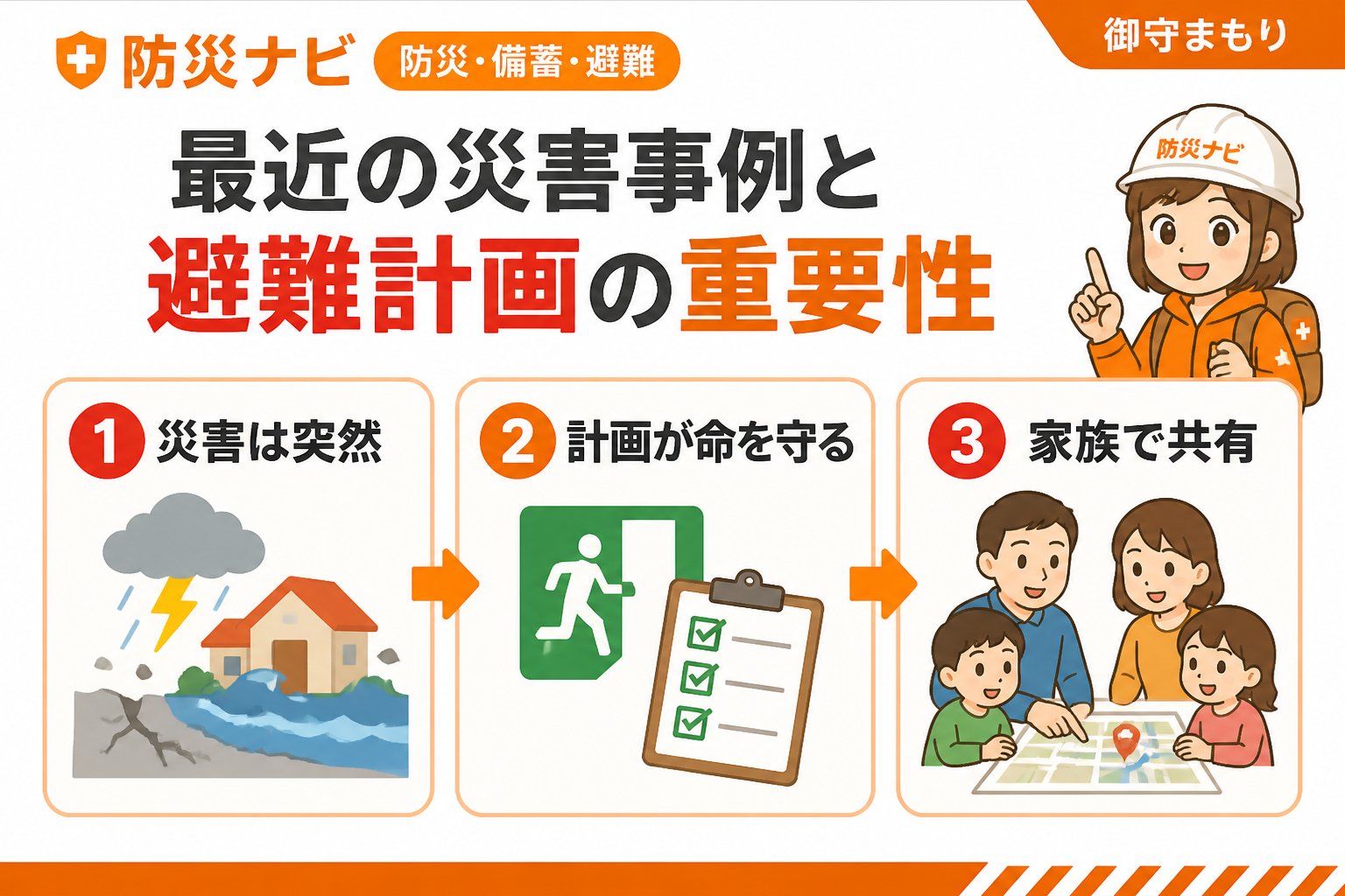 避難計画 最近の災害事例と避難計画の重要性