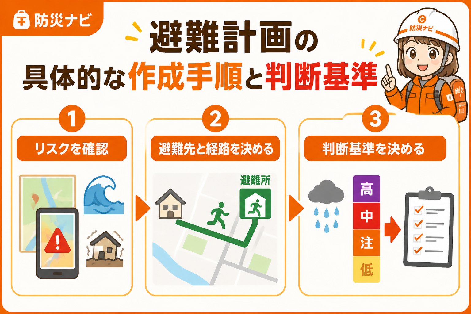 避難計画 避難計画の具体的な作成手順と判断基準