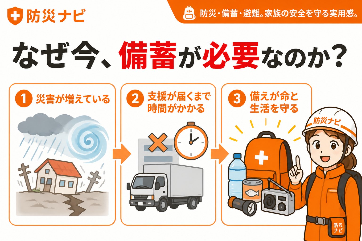 備蓄 なぜ今、備蓄が必要なのか?最近の災害傾向とその影響
